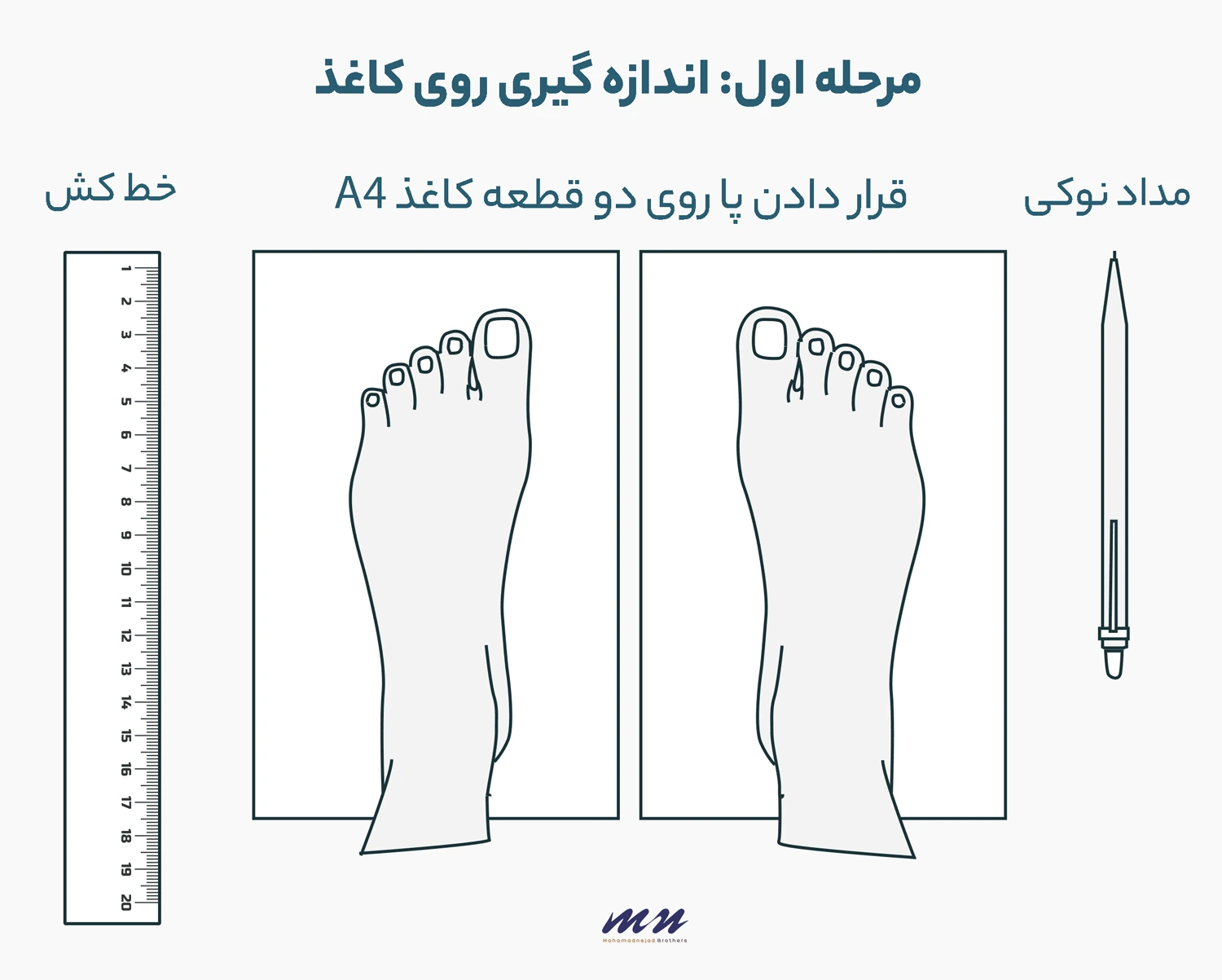 مرحله اول اندازه گیری سایز پا برای خرید اینترنتی کفش