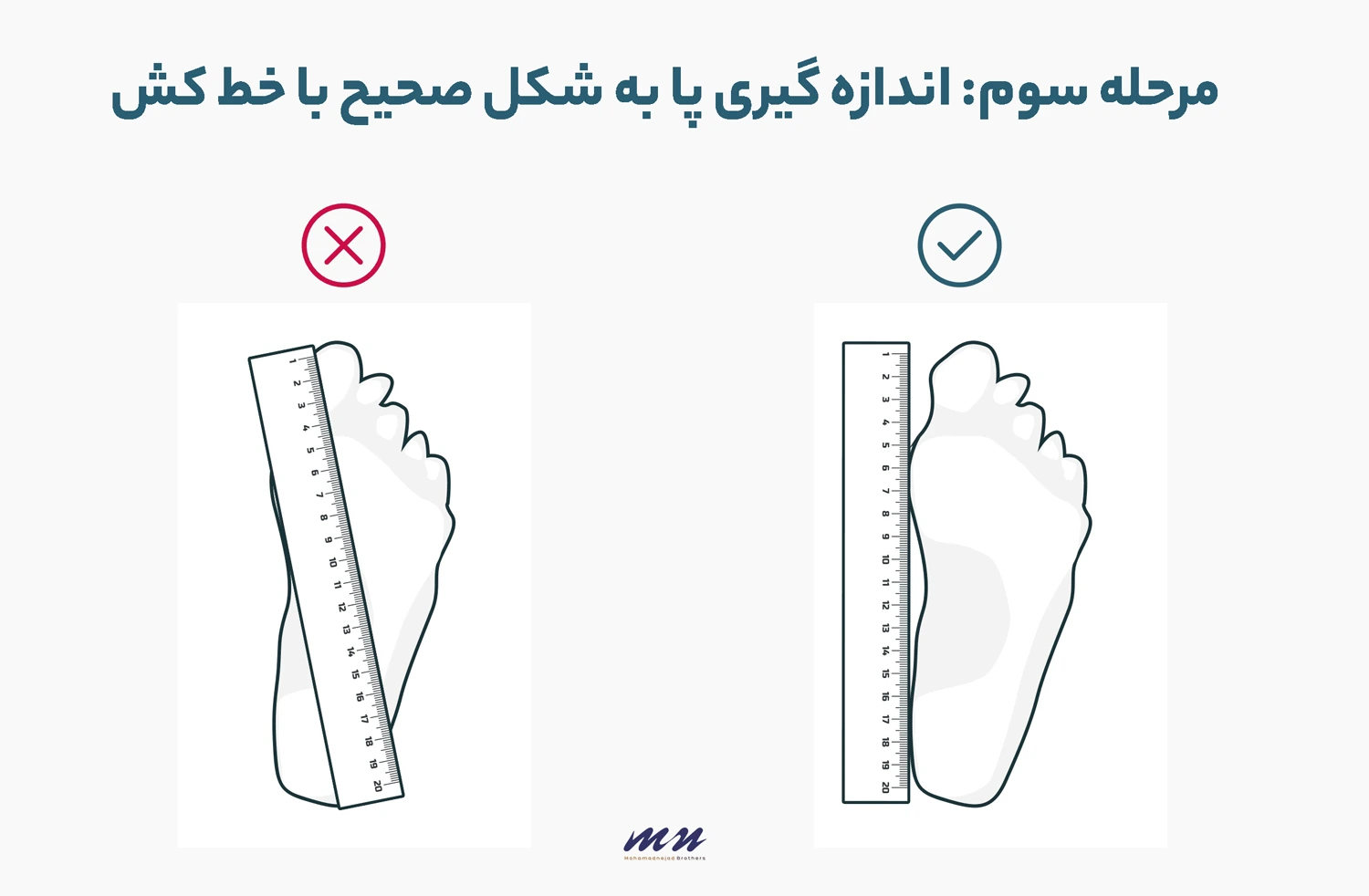 مرحله سوم اندازه گیری سایز پا برای خرید اینترنتی کفش
